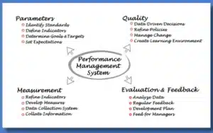 Performance Management System LinovHR