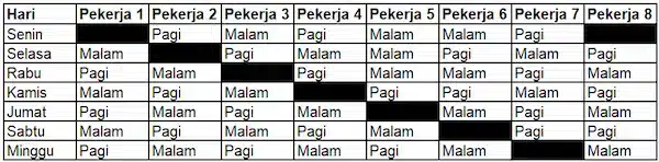 Contoh Jadwal Kerja 2 Shift 8 Orang