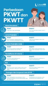 Perbedaan PKWT dan PWKTT