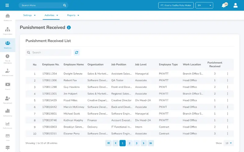 Dashboard Personnel Management LinovHR