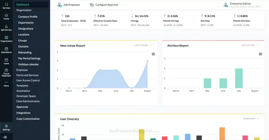 Software HRIS zoho people HR