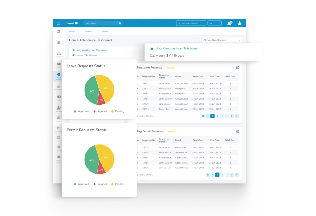 1. Time Attendance Dashboard