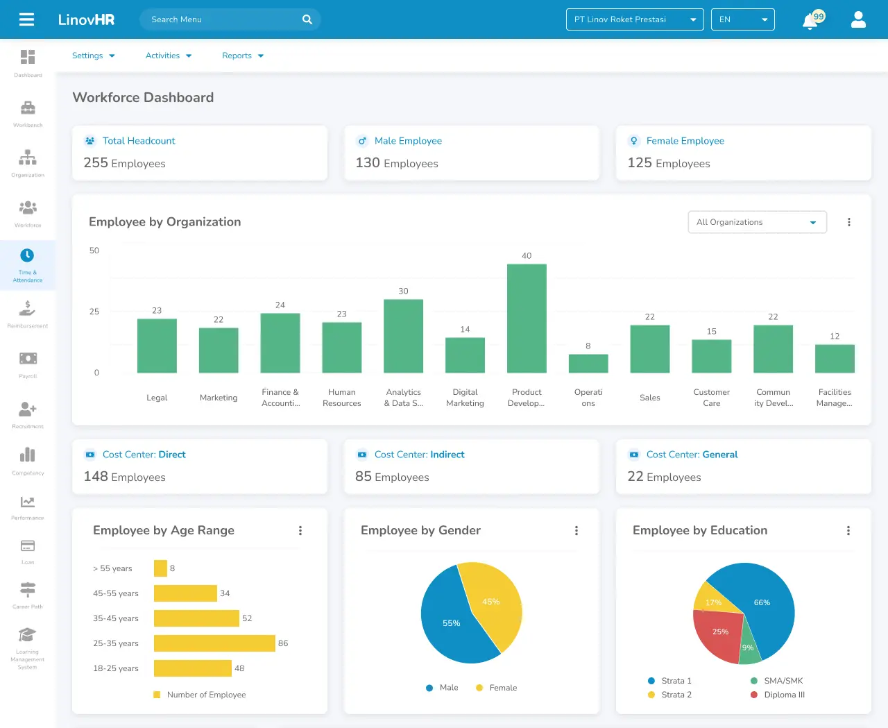 dashboard performance management software LinovHR