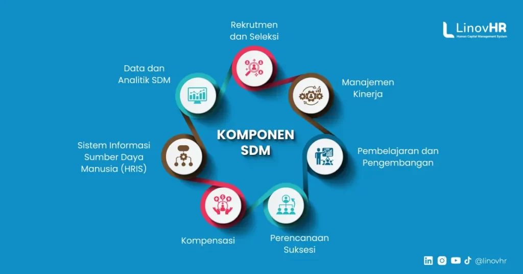 Komponen SDM