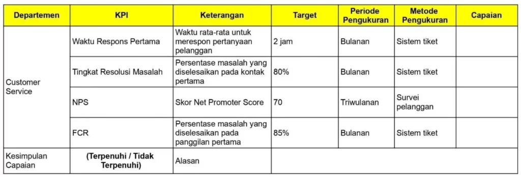 KPI Customer Service