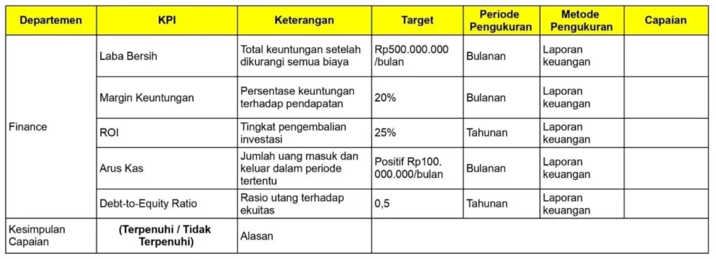 KPI Finance