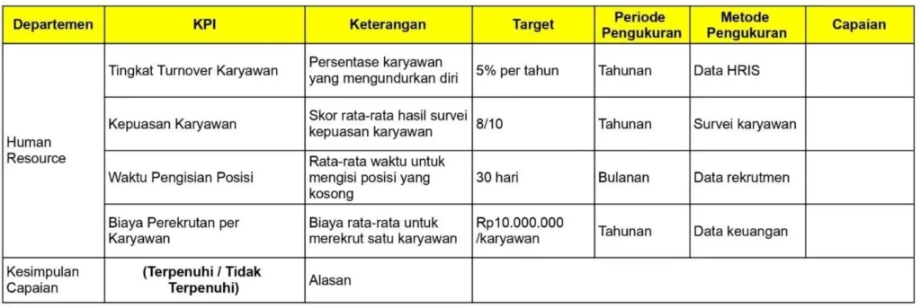 KPI HR