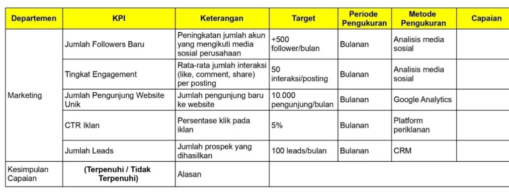 KPI Marketing