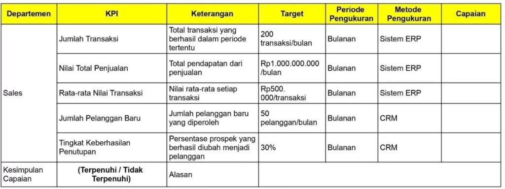 KPI Sales