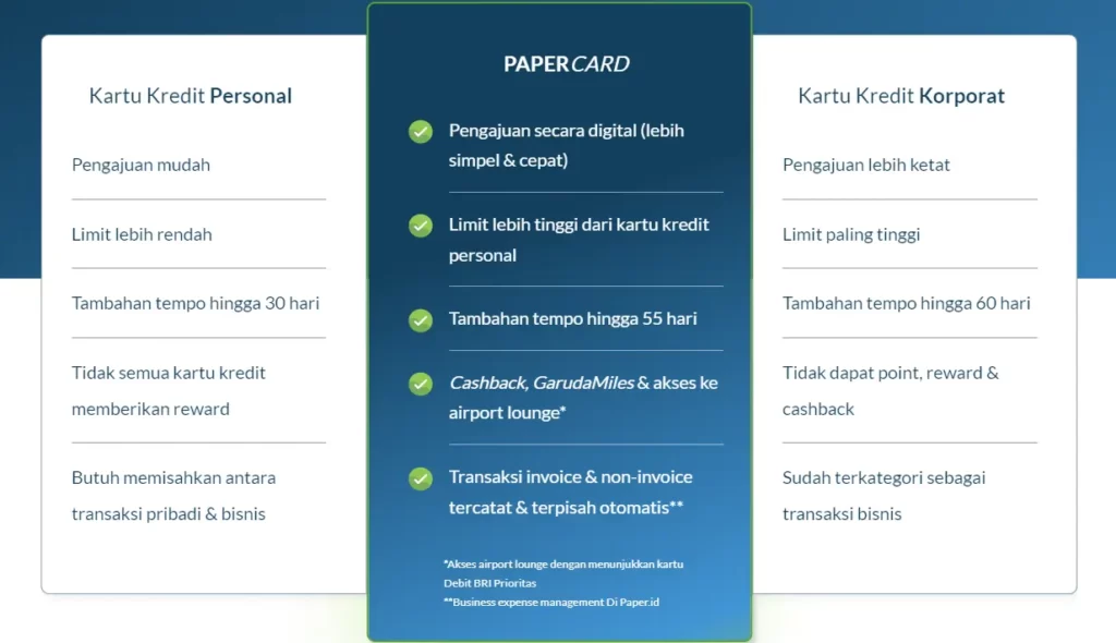 Perbedaan PAPERCARD dengan Kartu Kredit Personal