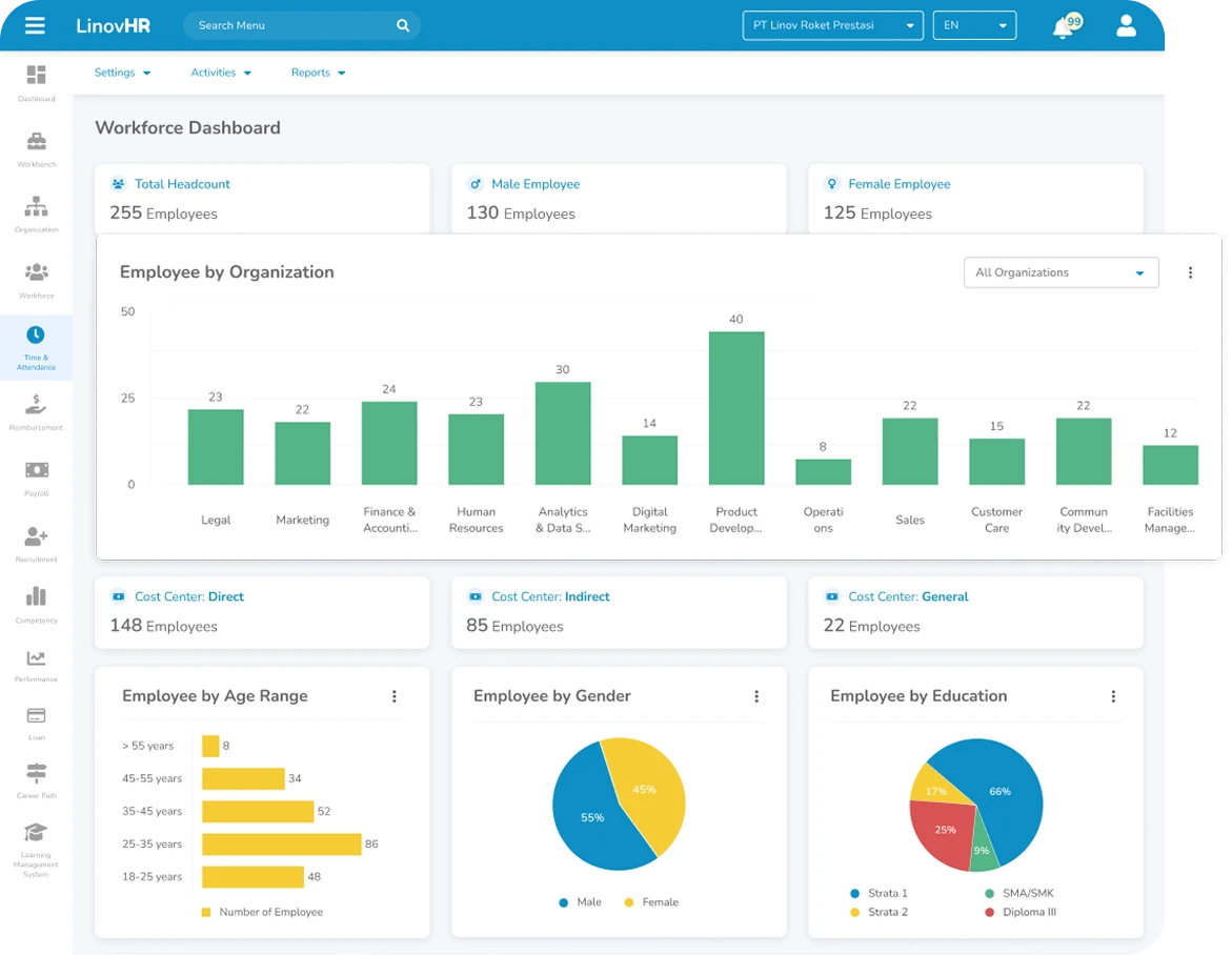 Workforce Dashboard LinovHR